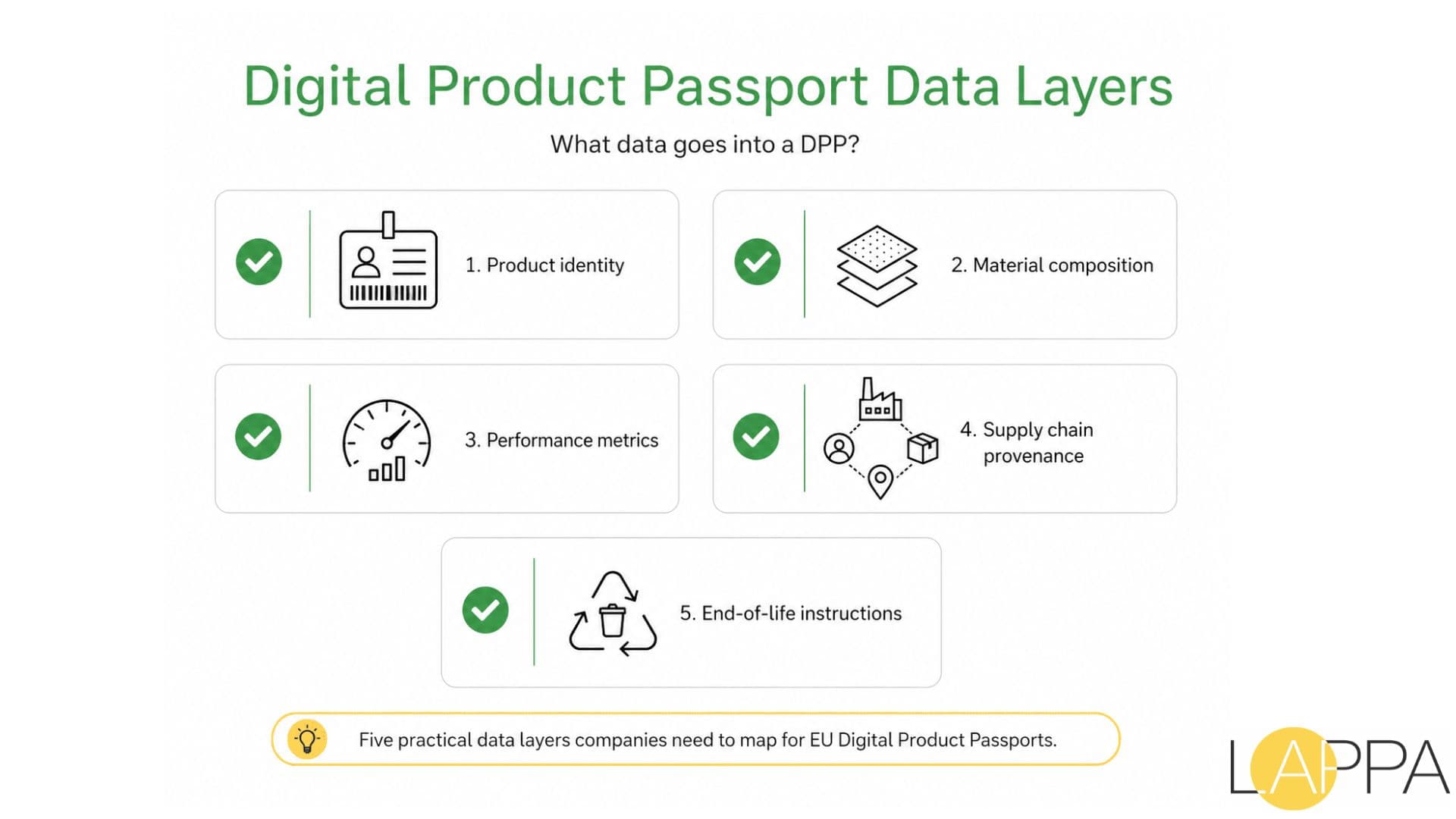 Which Products Will Need a Digital Product Passport in the EU photo 3