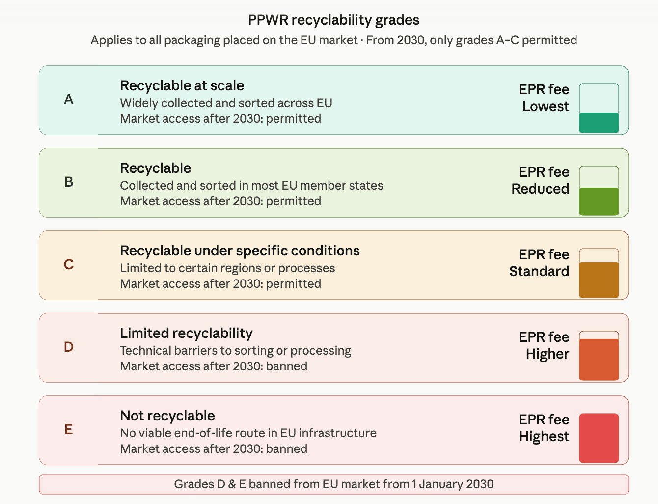 What Is PPWR and How It Differs from EPR photo 3