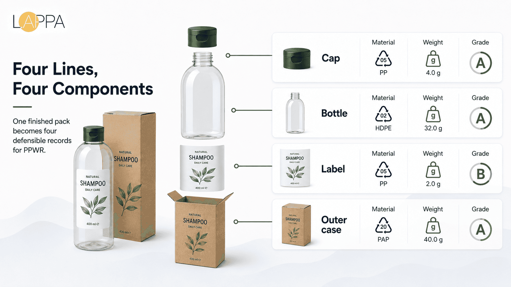 Packaging Data Sheet Requirements for PPWR photo 1