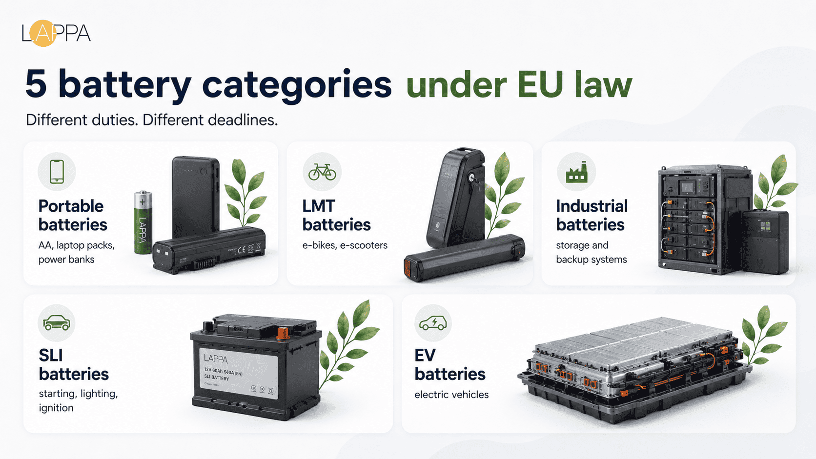 Battery EPR and the New EU battery regulation Explained photo 2