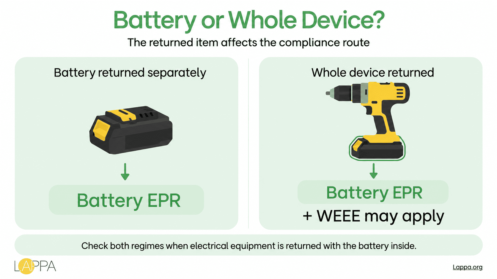 Battery Take-Back Scheme in Germany: A B2B Guide for Manufacturers photo 2