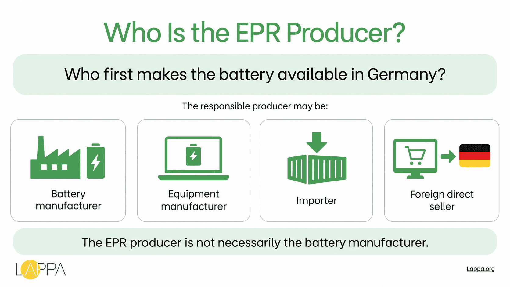 Battery Take-Back Scheme in Germany: A B2B Guide for Manufacturers photo 3