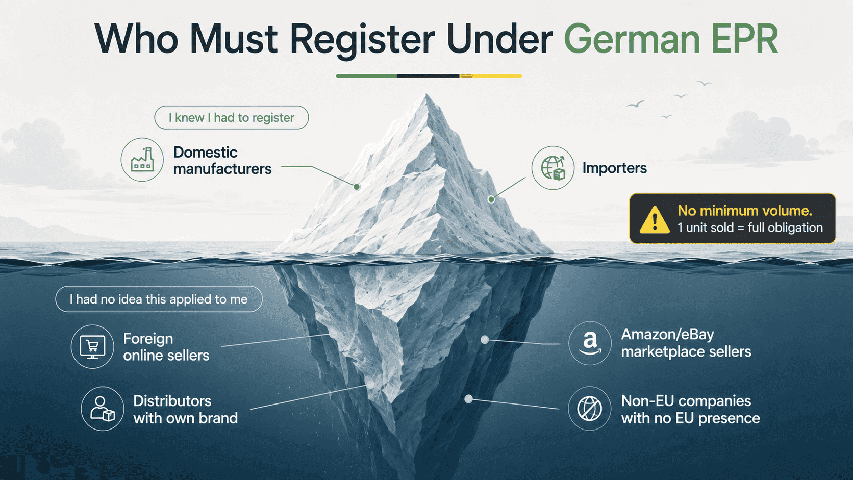 Germany EPR Registration Process Costs and Deadlines photo 1