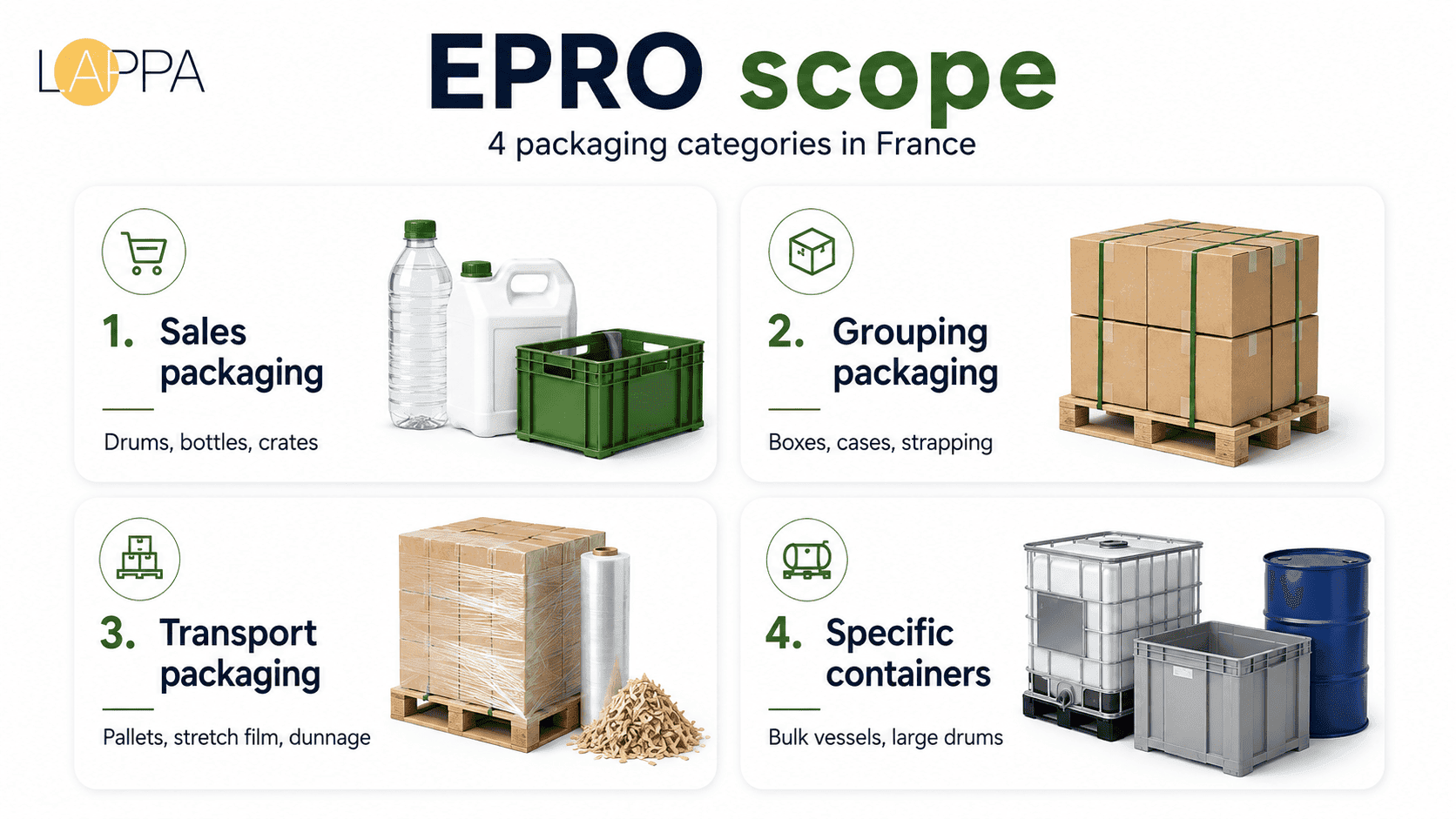 France Professional Packaging EPR 2026 and What Businesses Must Do to Stay Compliant photo 1