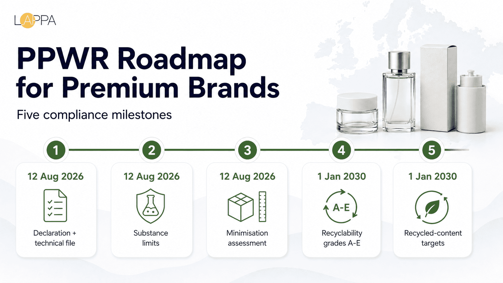 Direct PPWR Compliance for Premium and Established Brands photo 4
