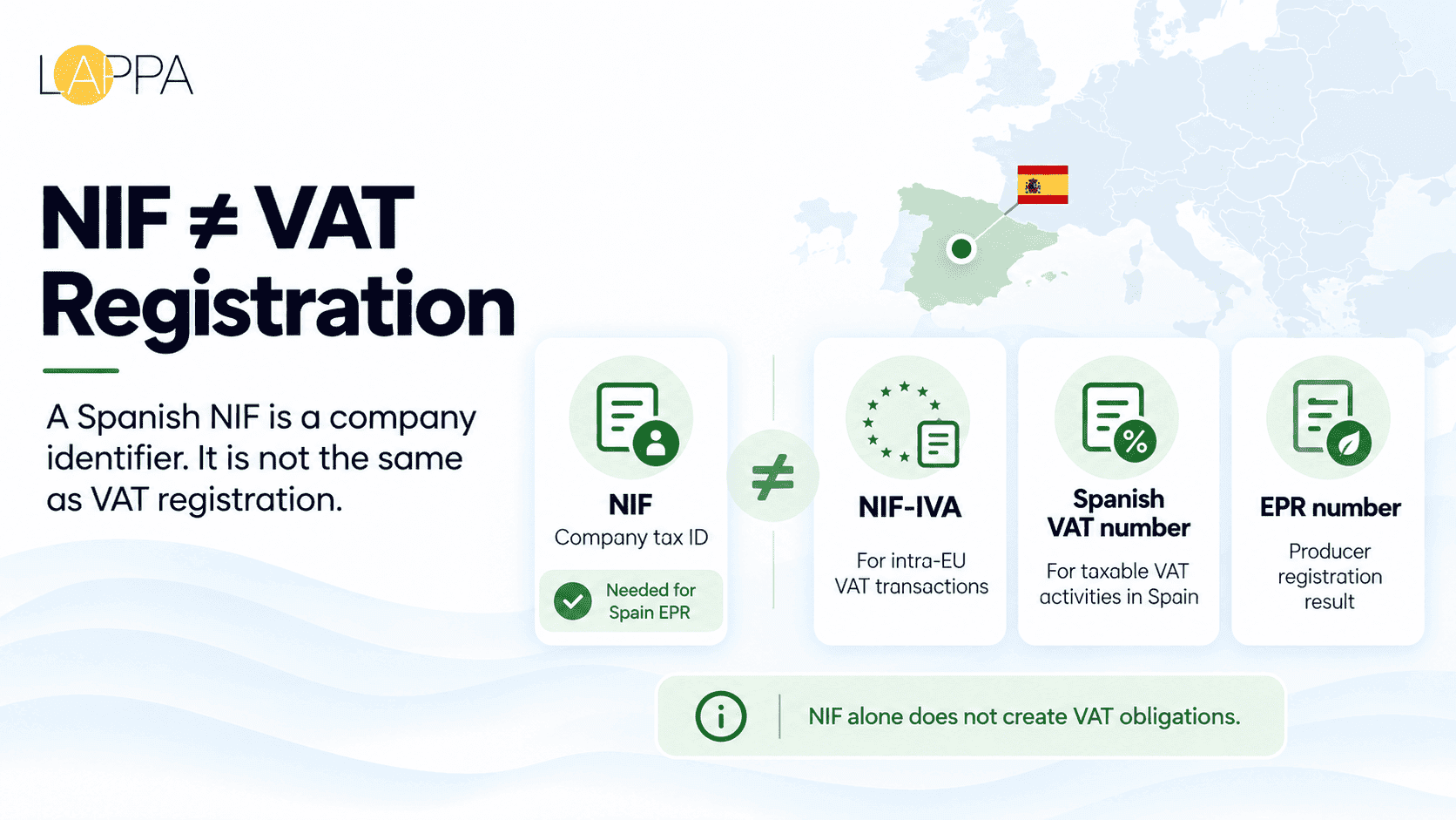 EPR Registration in Spain: Why You Need a Spanish NIF First photo 4