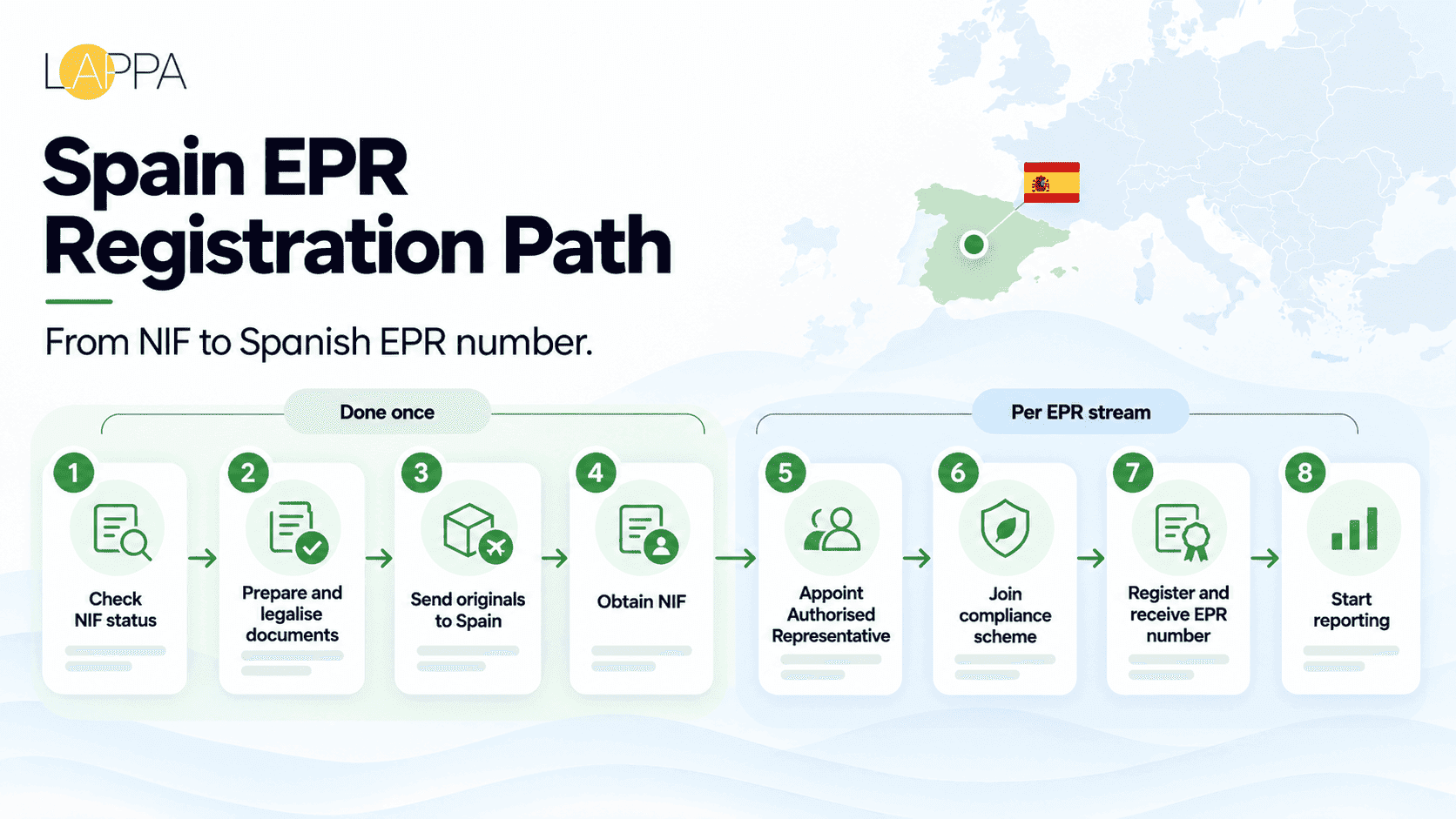 EPR Registration in Spain: Why You Need a Spanish NIF First photo 5