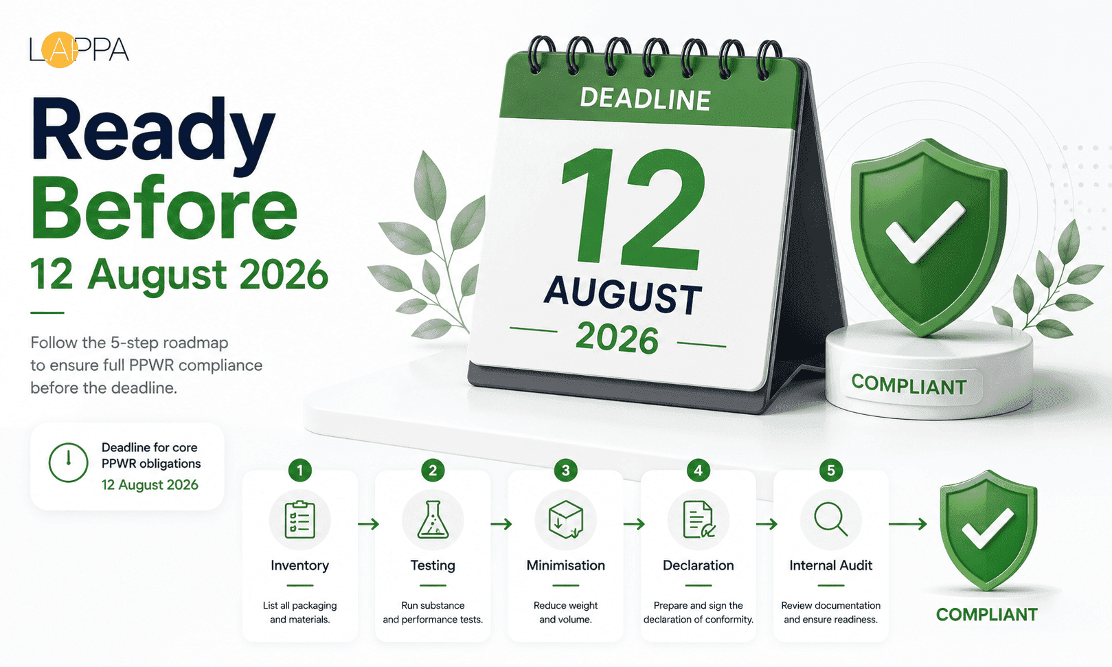 photo 2 PPWR Compliance Checklist Before August 12, 2026