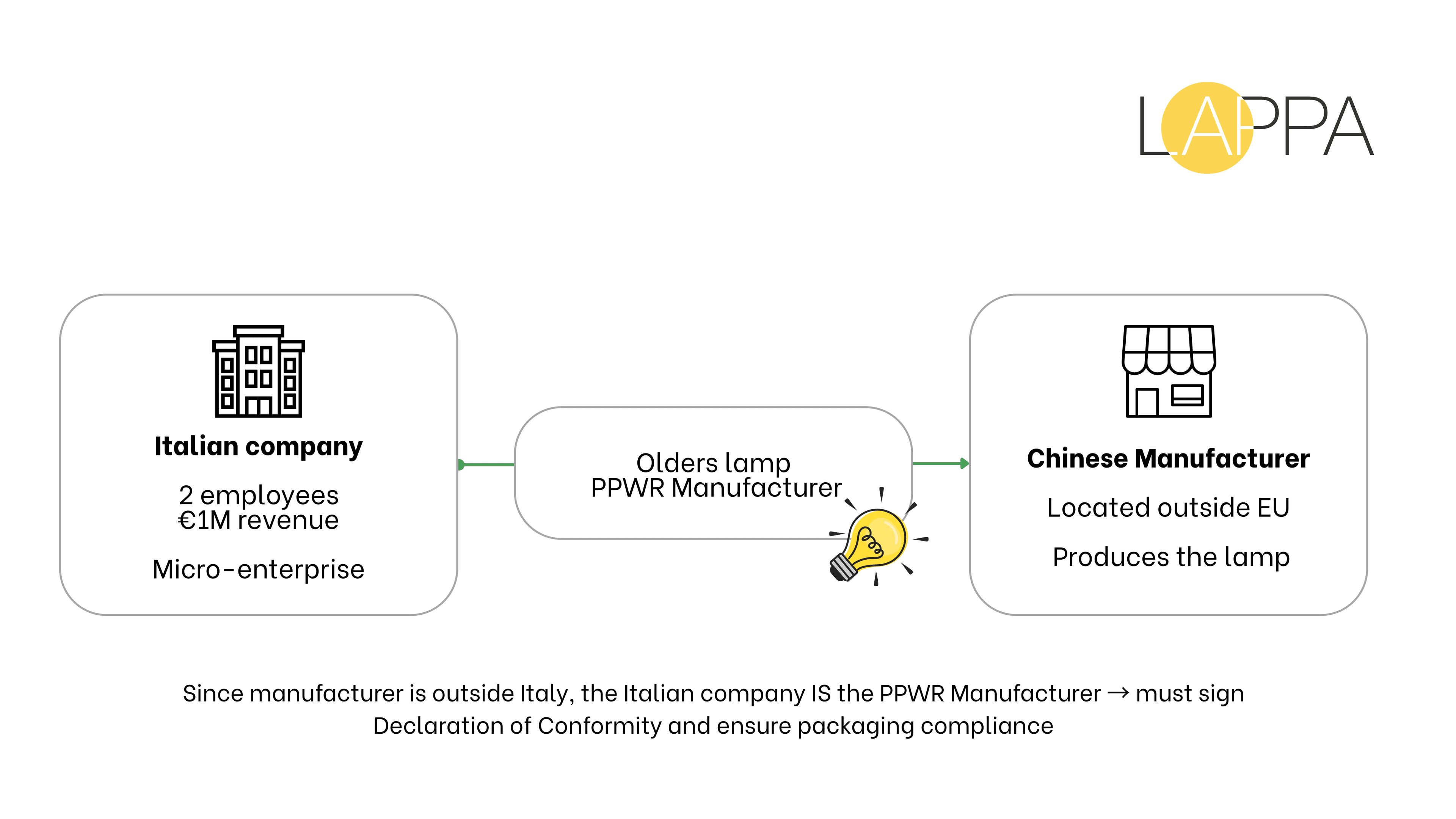 What is the difference between PPWR and EPR photo 2