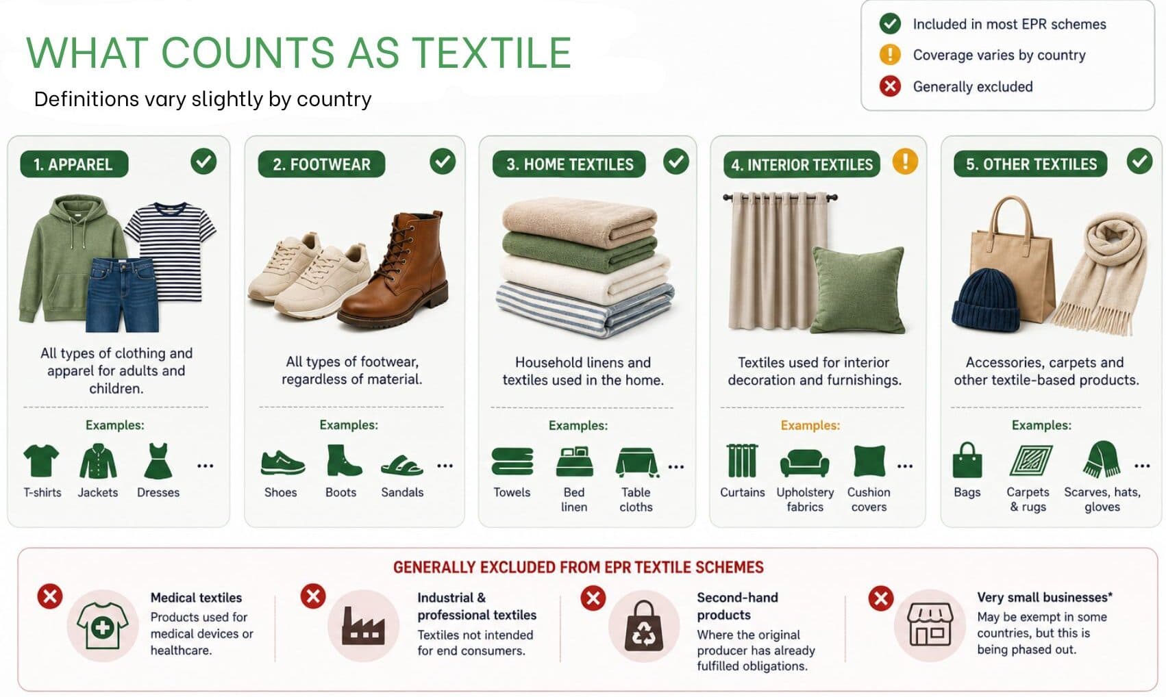 EU Countries Requiring EPR Textile Registration in 2026: A Seller