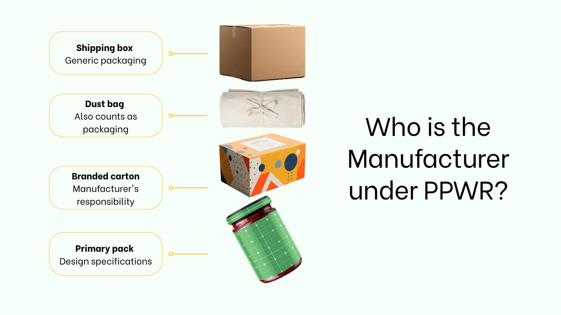 6_steps_PPWR_Manufacturer photo 1