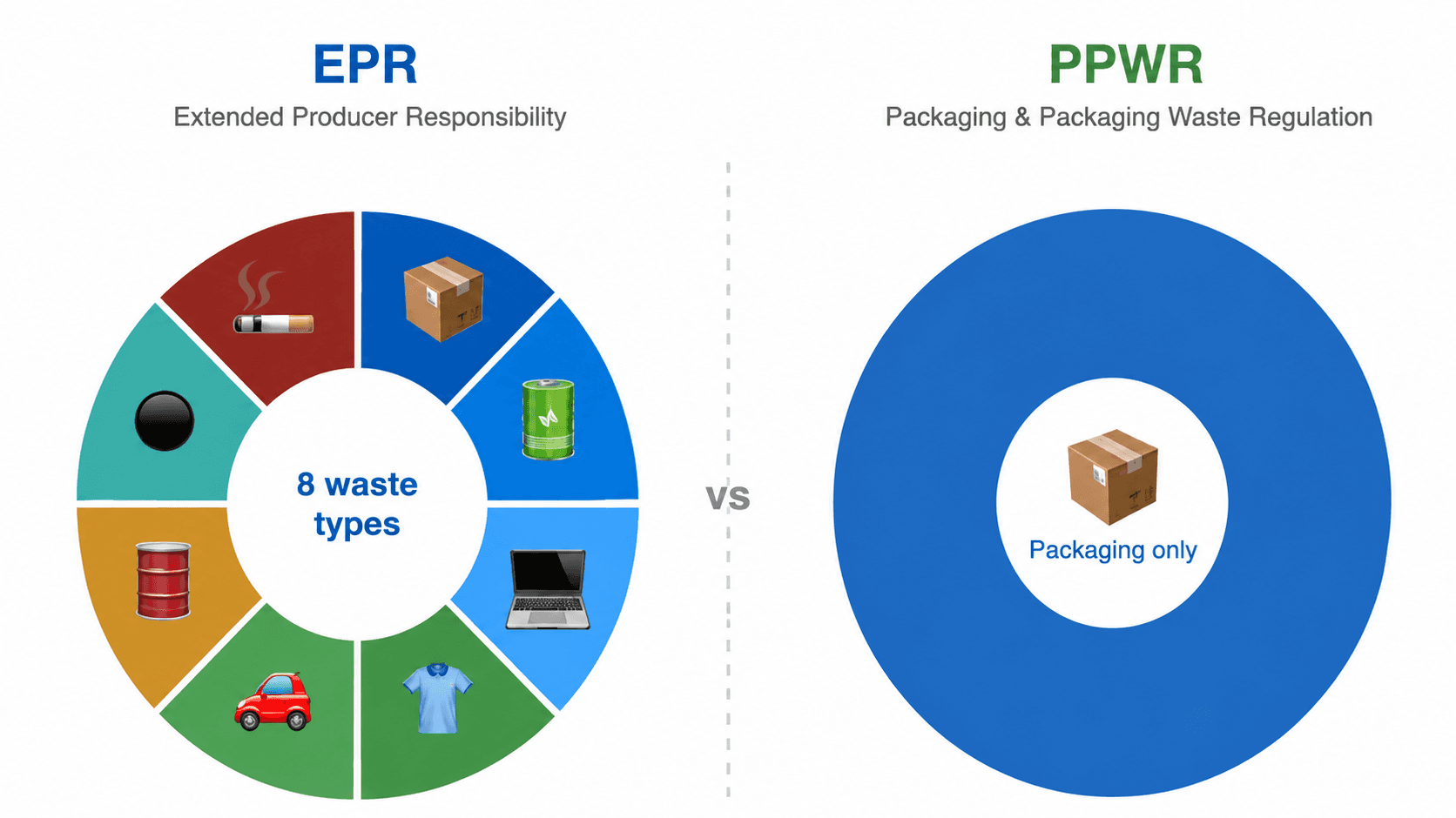 What is the difference between PPWR and EPR photo 1