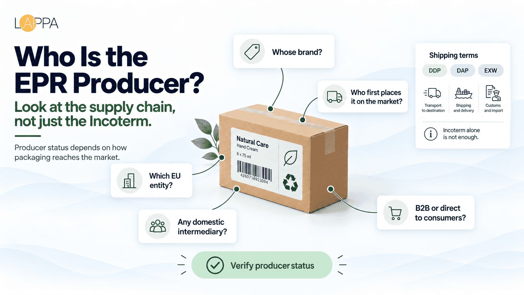 Who Is Responsible for Packaging EPR Under DDP, DAP and EXW Incoterms photo 3