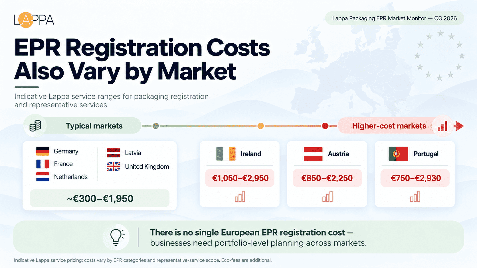 PPWR After 12 August 2026: What Packaging EPR Registration Data Shows Across Europe photo 3