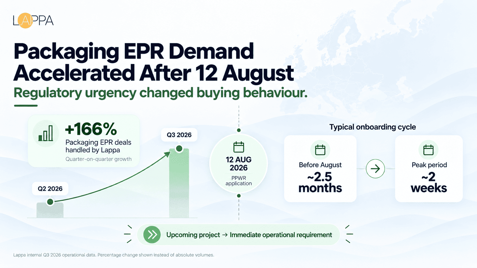 PPWR After 12 August 2026: What Packaging EPR Registration Data Shows Across Europe photo 4