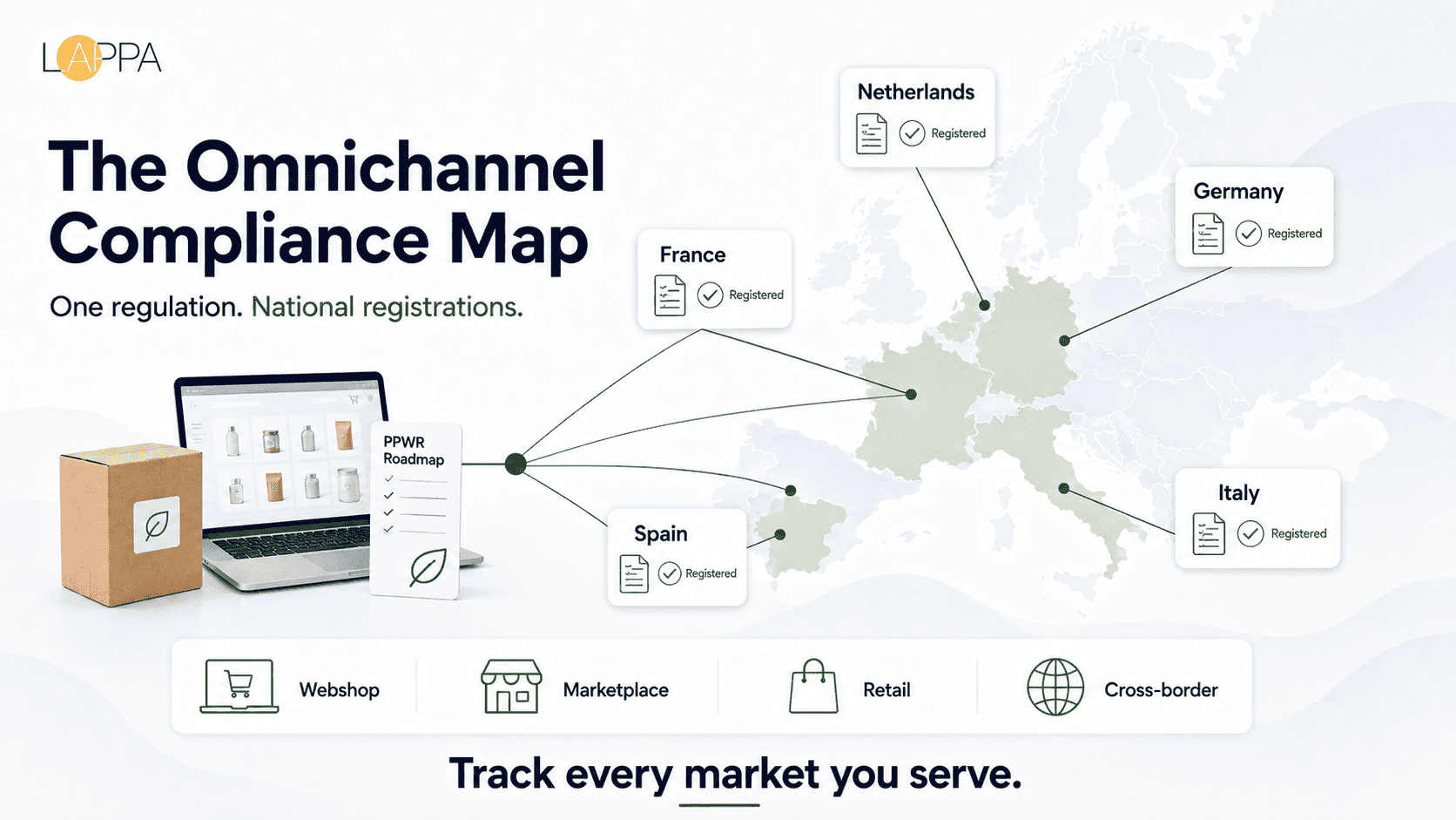 Protect Your EU Omnichannel Sales — Start Your PPWR Compliance Today photo 2