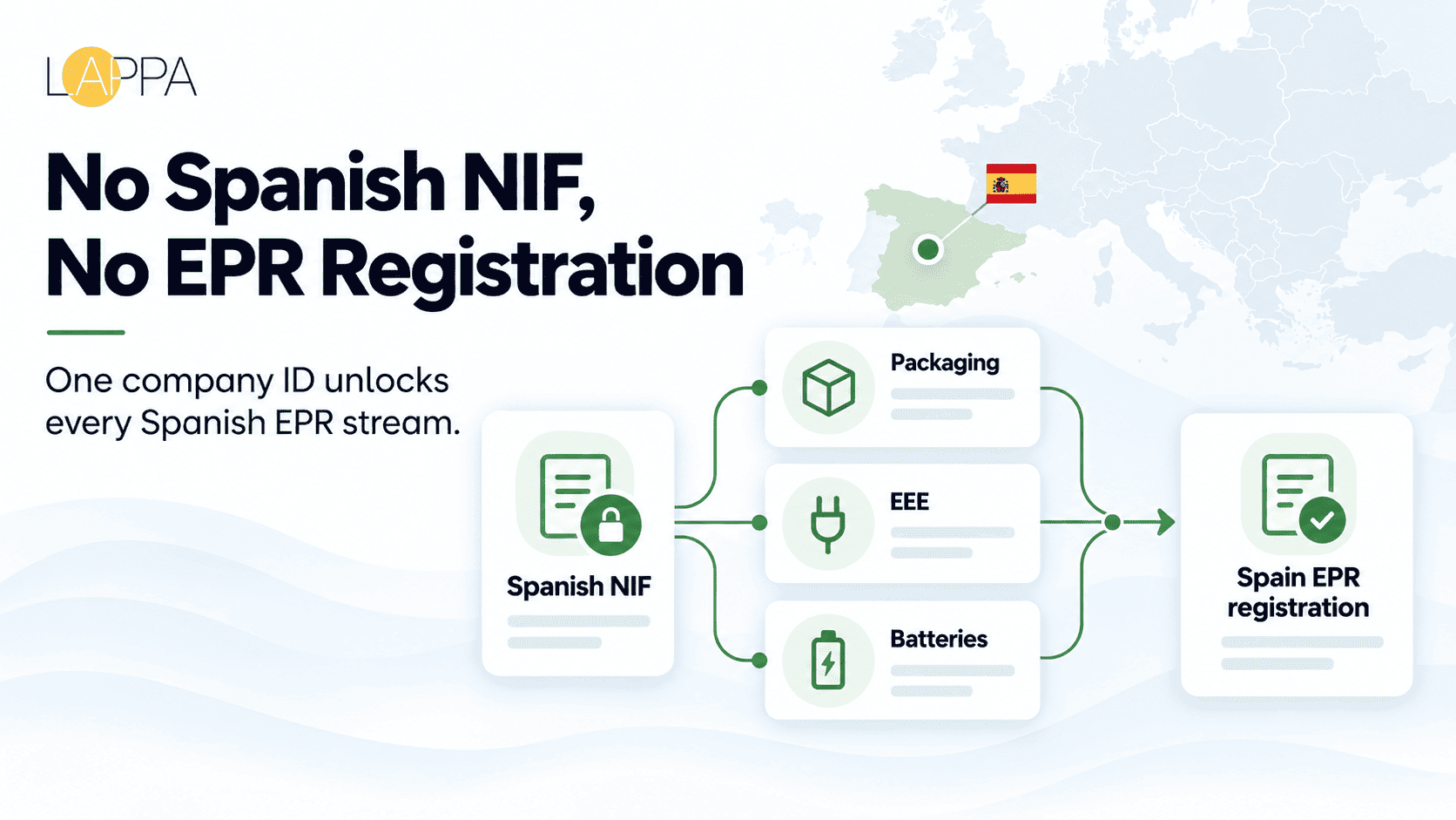EPR Registration in Spain: Why You Need a Spanish NIF First photo 3