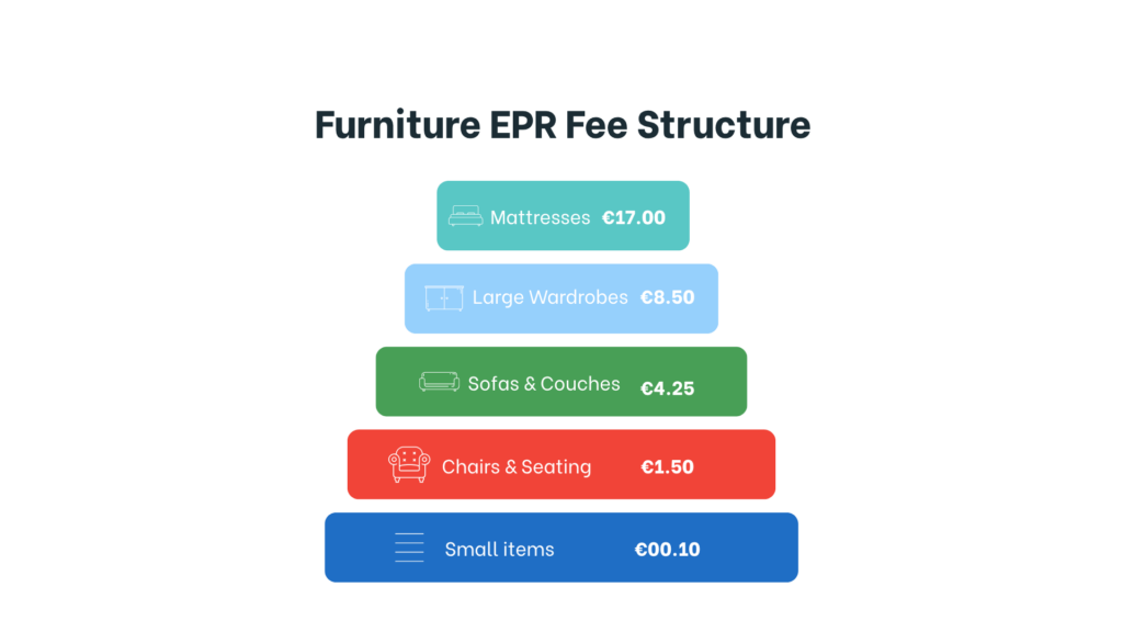 Furniture & Bulky Waste EPR: What Brands Must Do photo 2