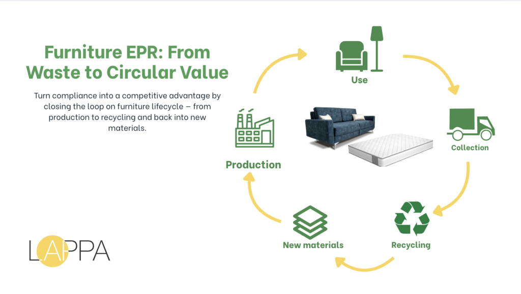 Furniture & Bulky Waste EPR: What Brands Must Do photo 1