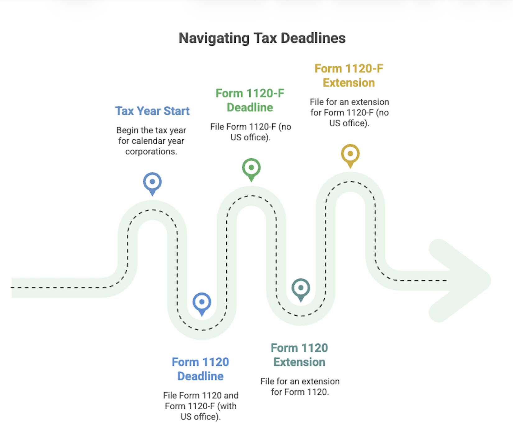 Form 1120 vs. Form 1120-F: Who files What, When, and Why it matters