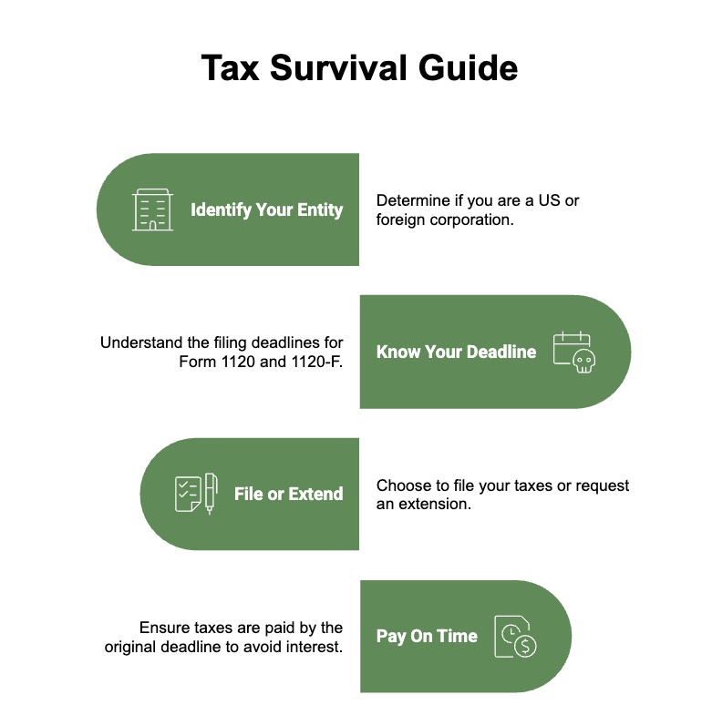 Form 1120 vs. Form 1120-F: Who files What, When, and Why it matters photo 1