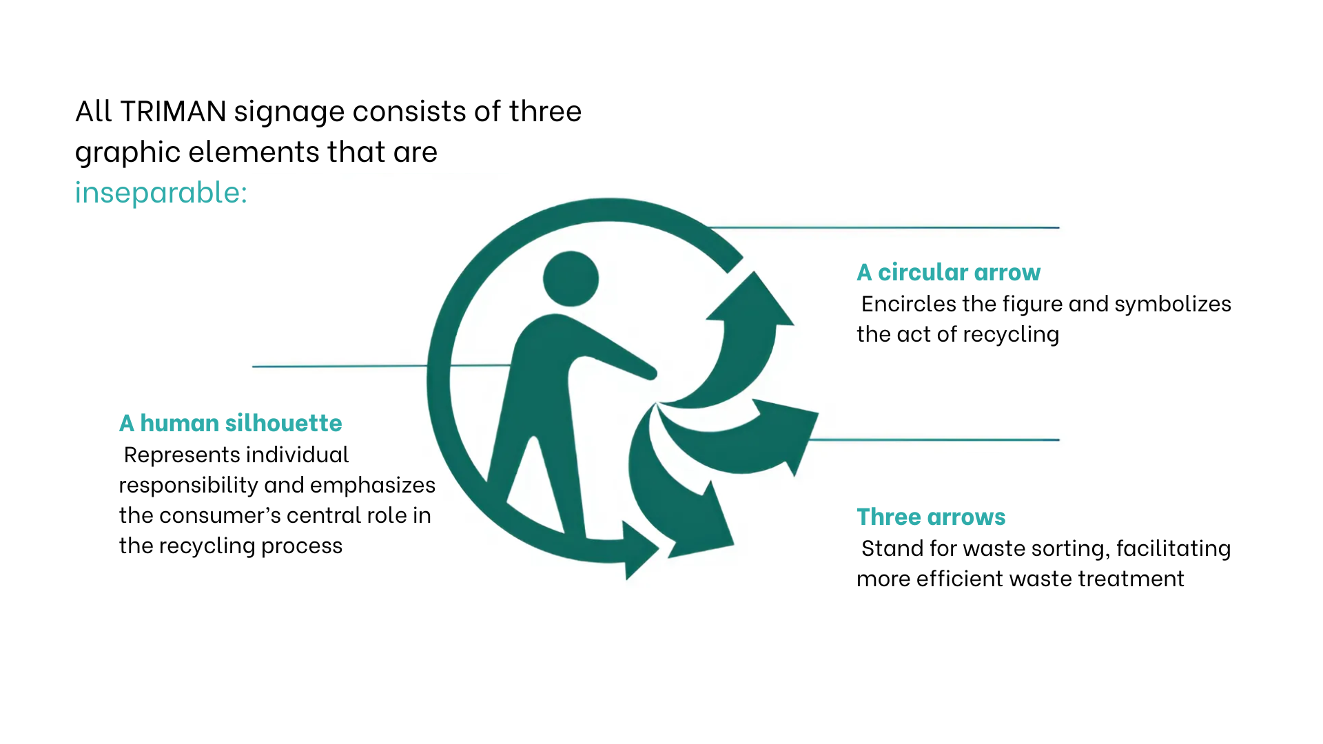 The Triman Label France: What Every Producer and Importer Needs to Know About Sorting in French photo 2