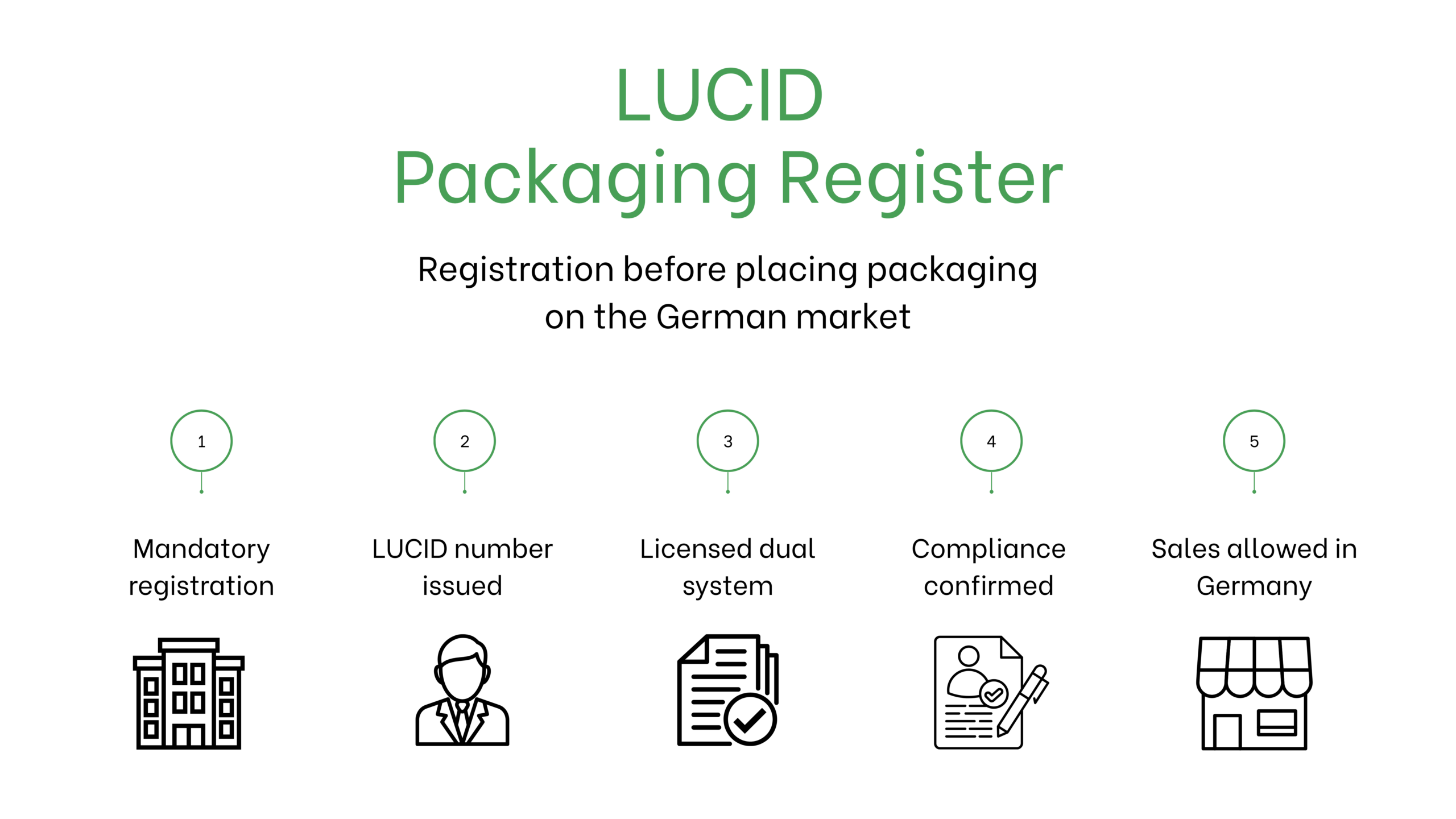 EPR Compliance in Europe 2026 for Marketplaces and Online Sellers photo 1