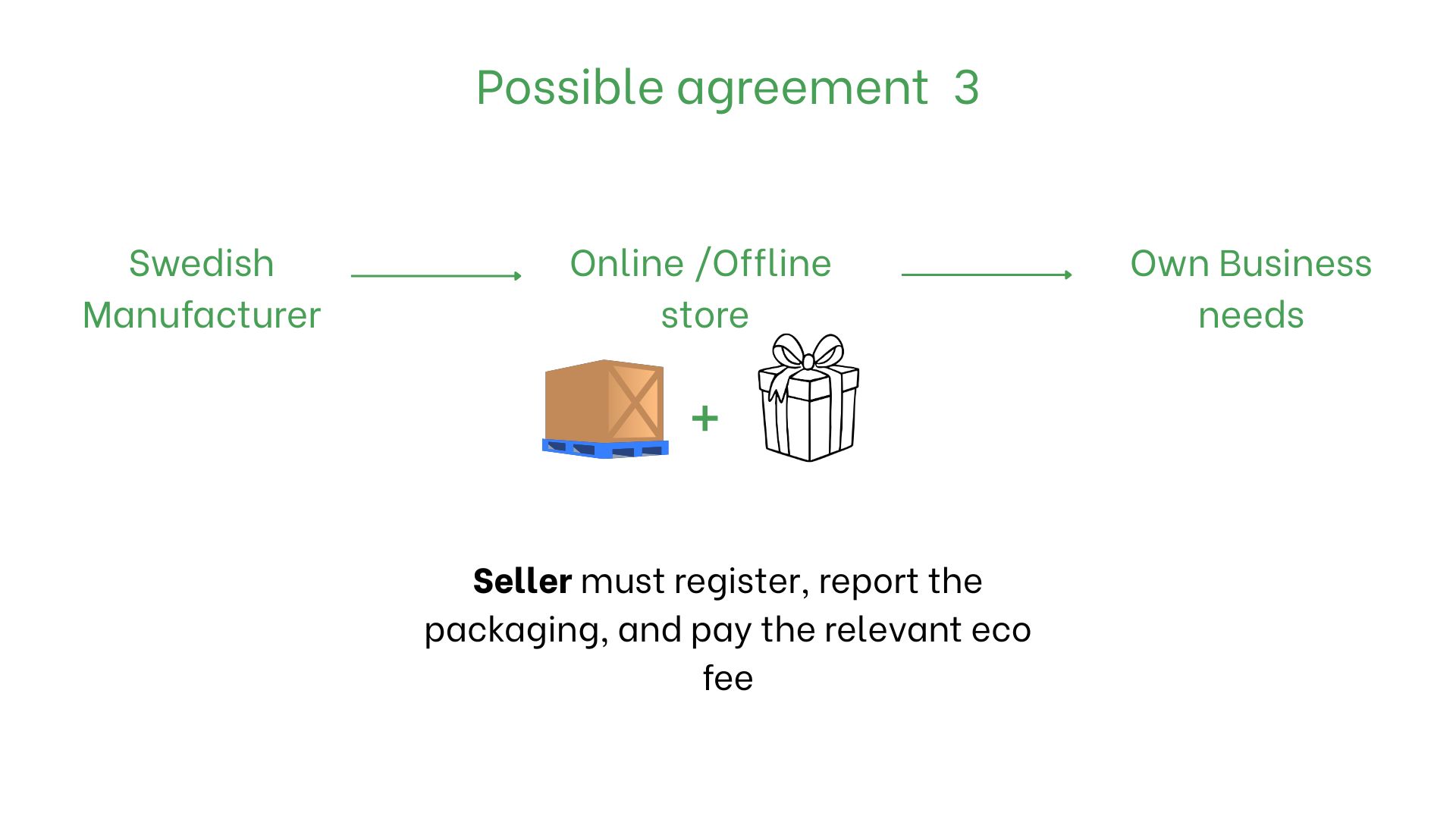 Do B2B Sellers need EPR Registration and eco-fee payment for Packaging photo 3 