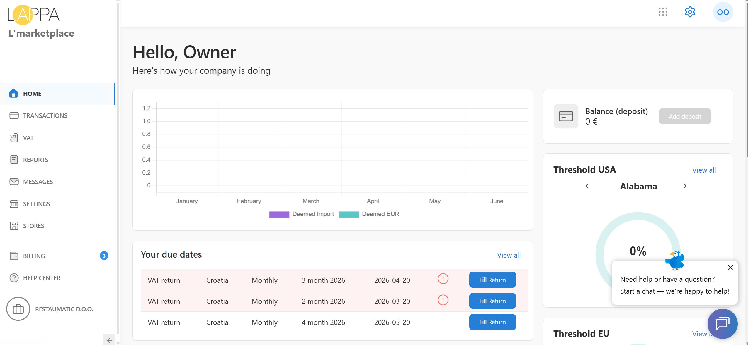 Lappa Provides SaaS Tax Thresholds by State photo 1