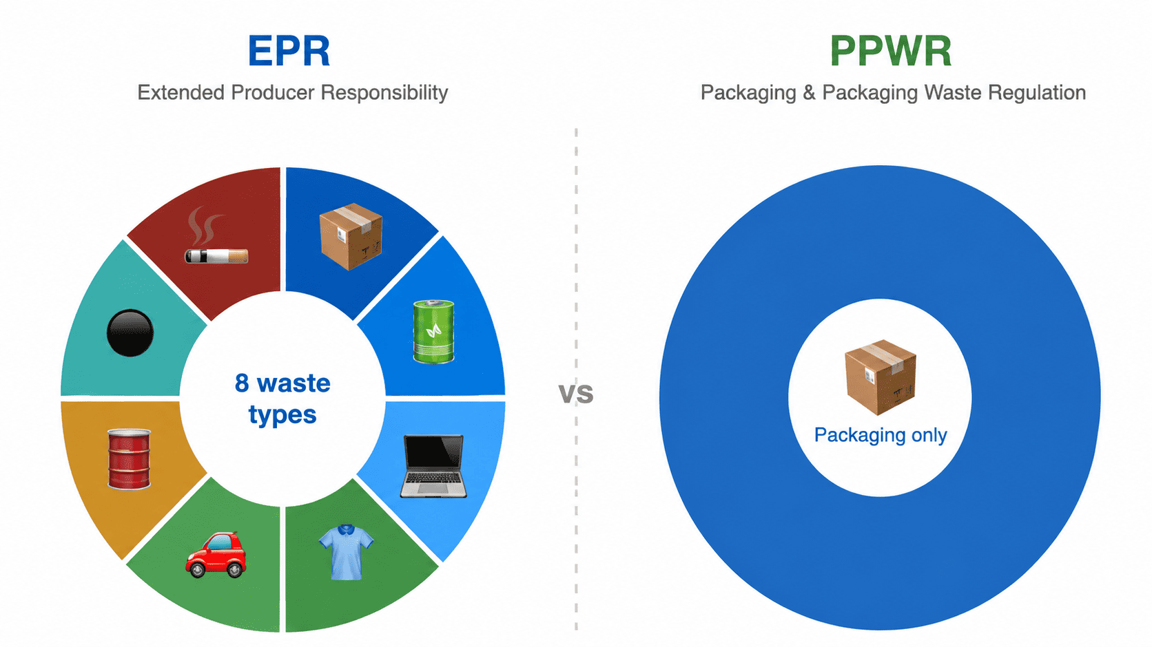 epr ppwr