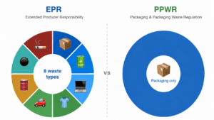 What is the difference between PPWR and EPR photo 1