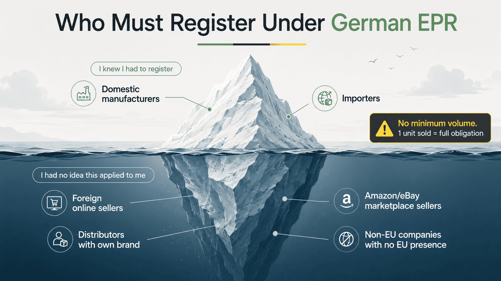 Germany EPR Registration Process Costs and Deadlines photo 1