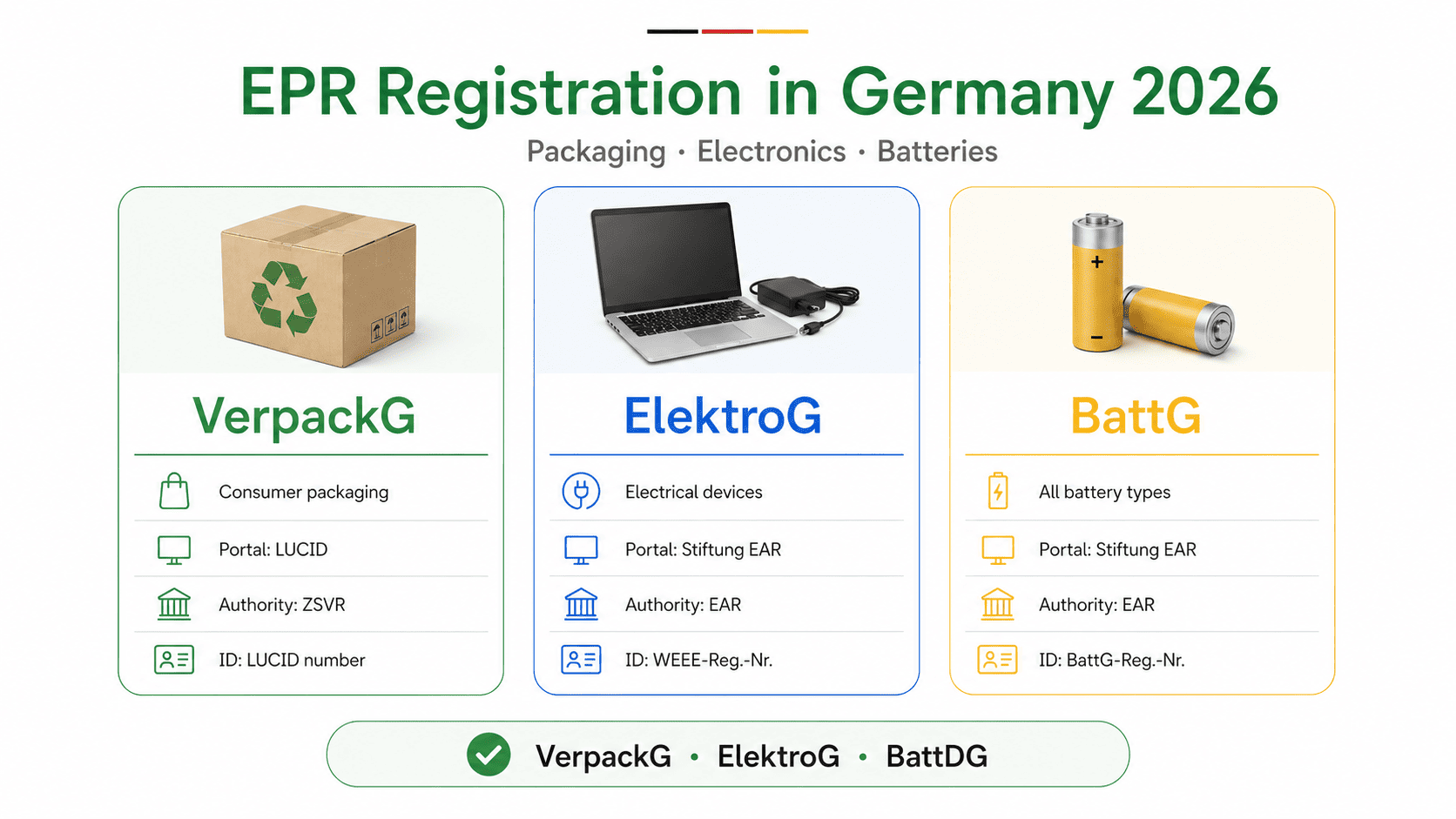 Germany EPR Registration Process Costs and Deadlines photo 2