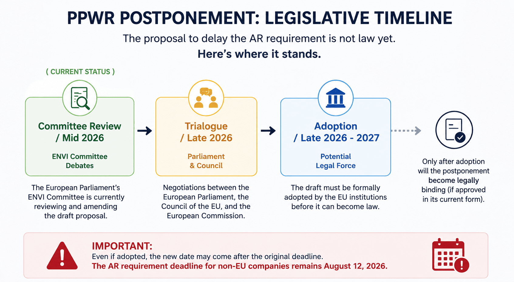 What you need to know about PPWR 2026 postponement photo 1