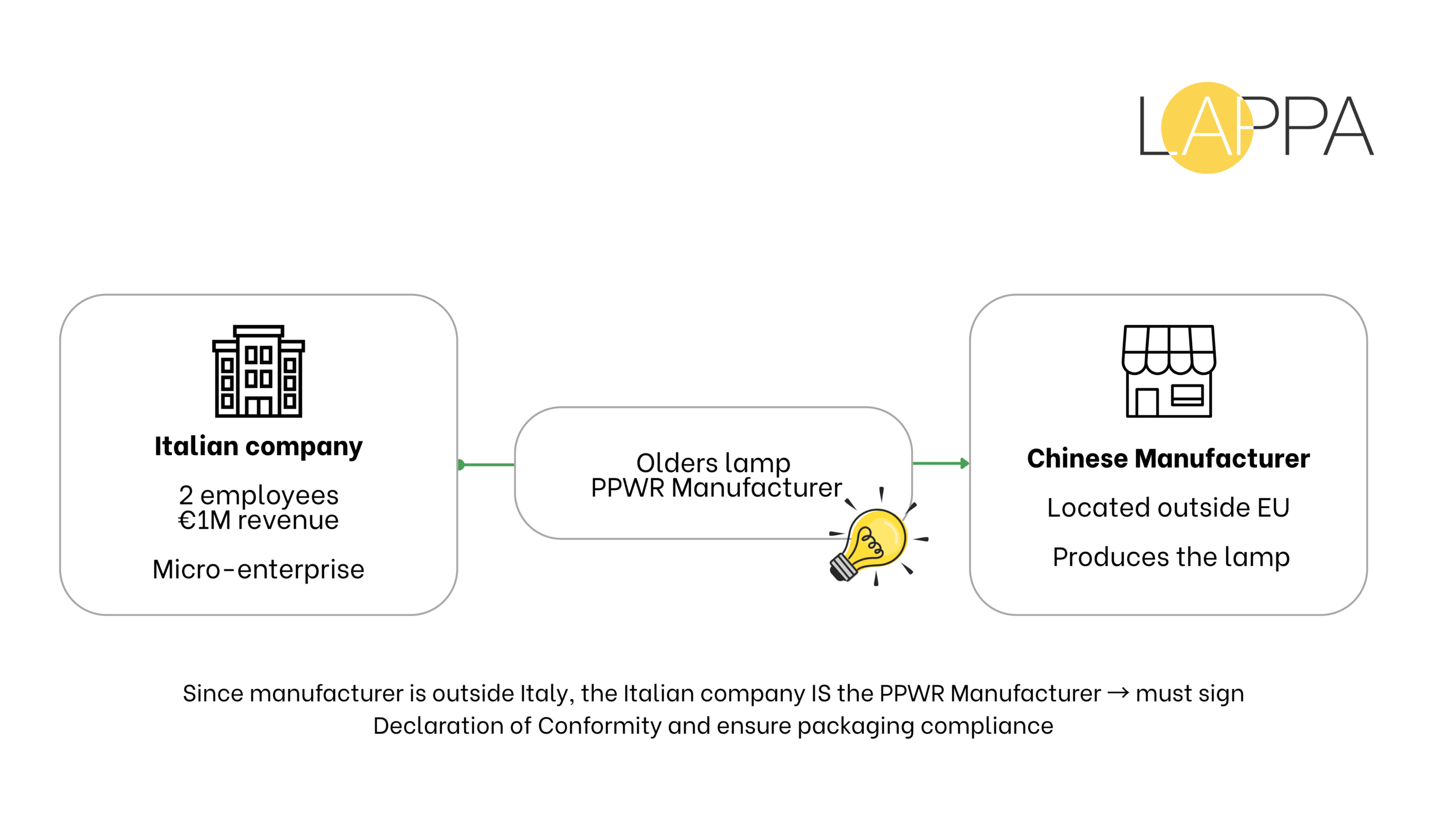 What is the difference between PPWR and EPR photo 2