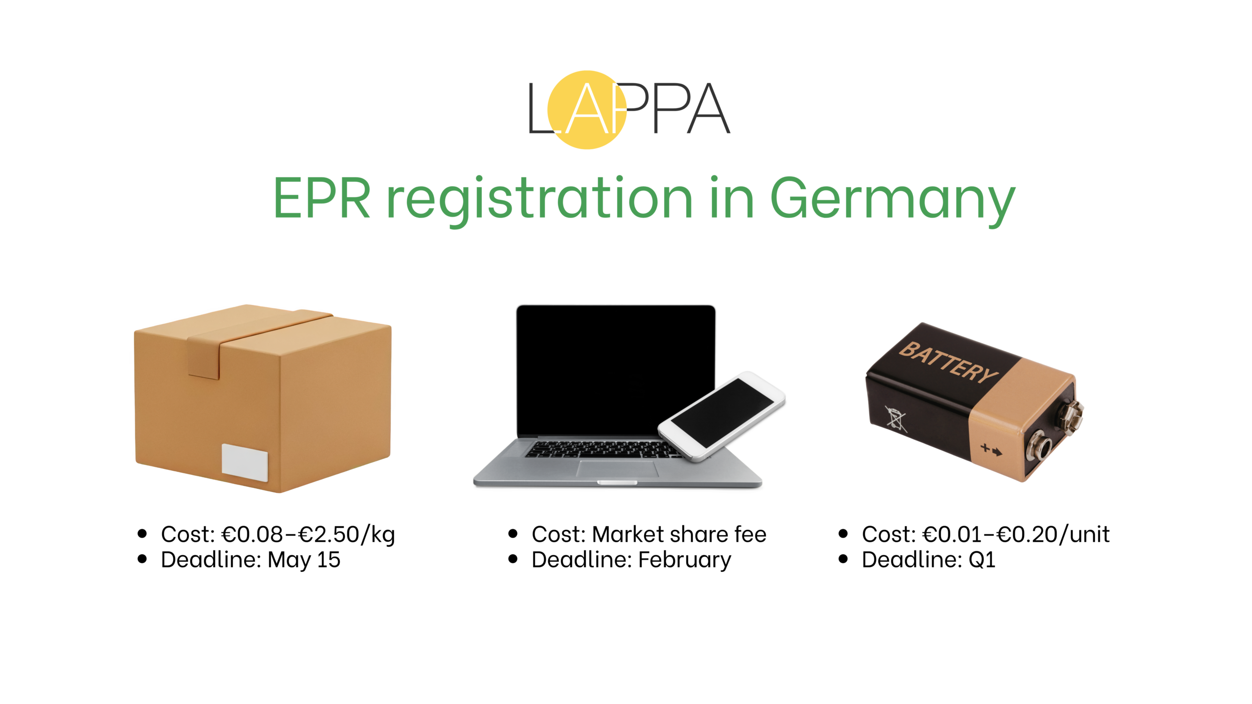 Germany EPR Registration Process Costs and Deadlines photo 3