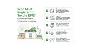EU Textile EPR Requirements – A Compliance Guide for Fashion Brands and E-Commerce Sellers photo 1