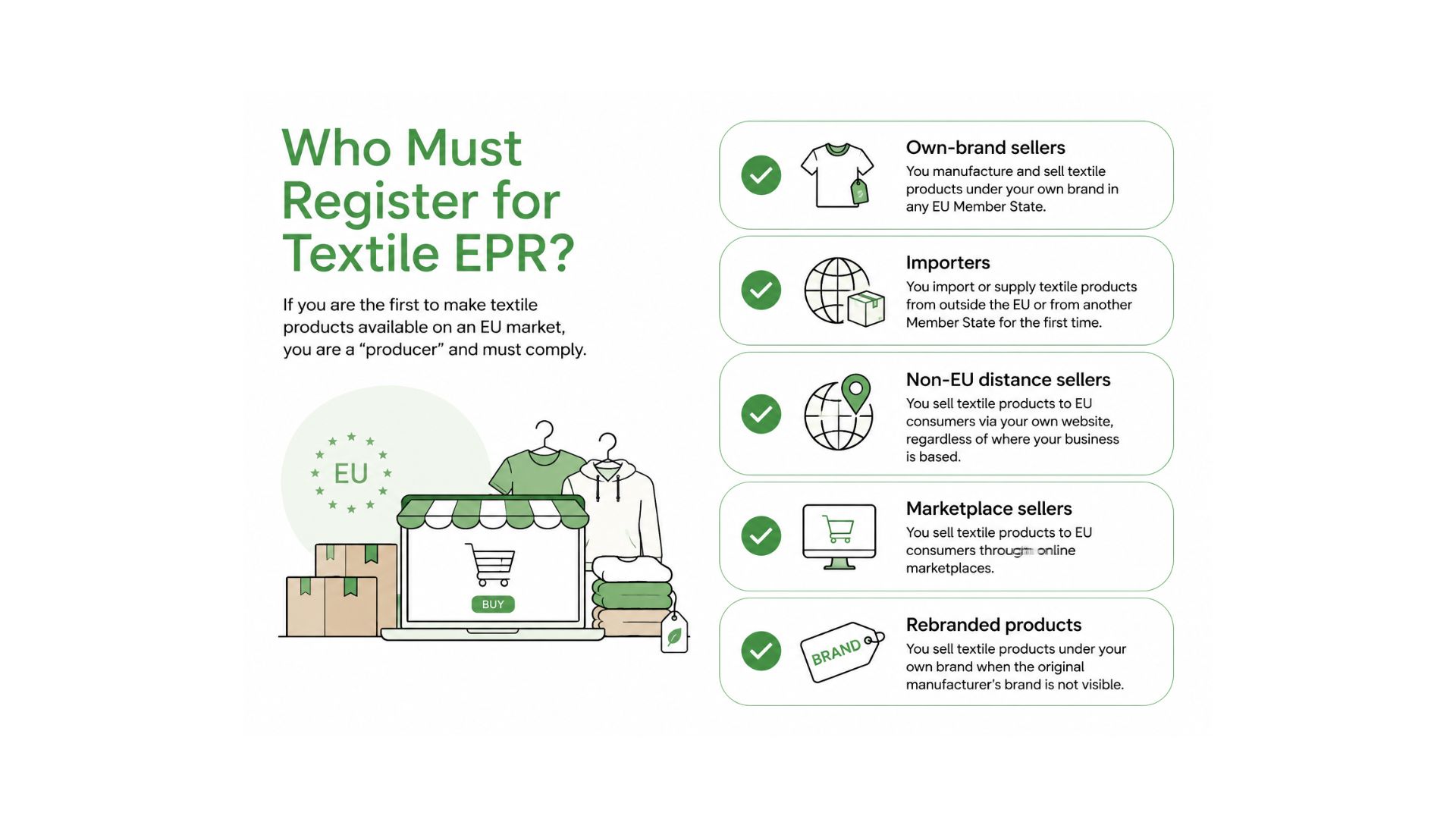 EU Textile EPR Requirements – A Compliance Guide for Fashion Brands and E-Commerce Sellers