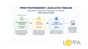 What you need to know about PPWR 2026 postponement photo 2