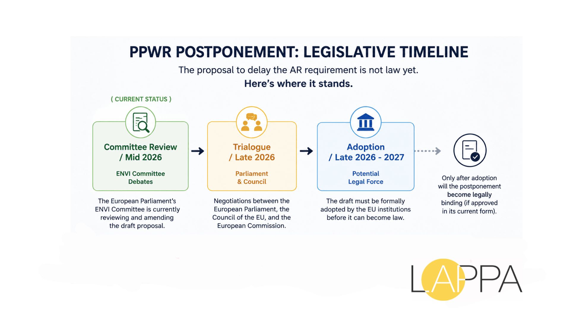 What you need to know about PPWR 2026 postponement photo 2