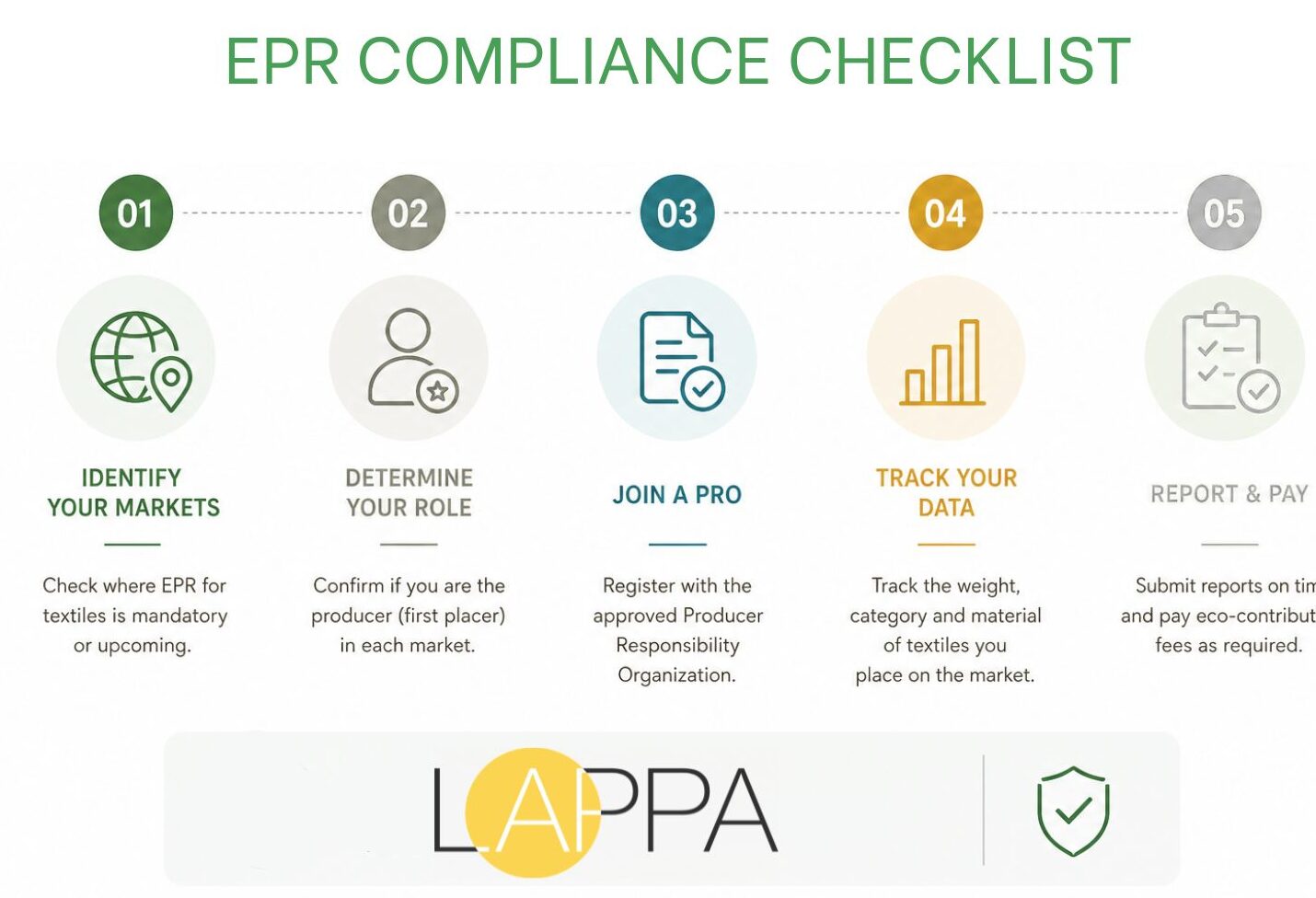 EU Countries Requiring EPR Textile Registration in 2026: A Seller's Guide photo 2