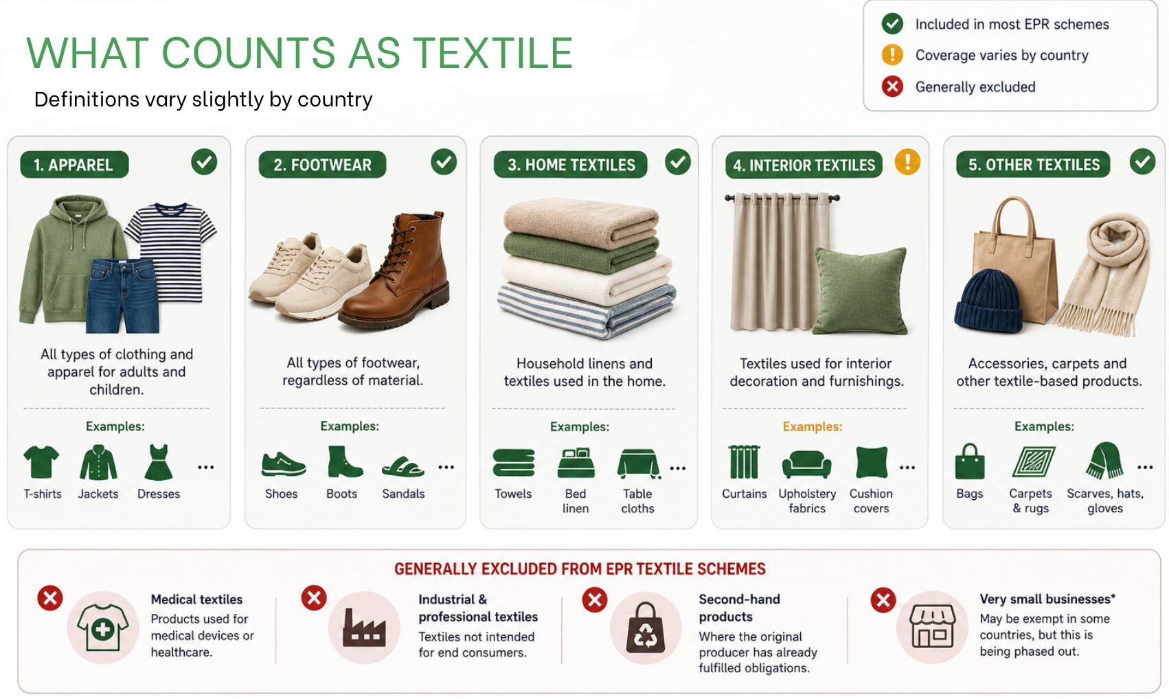 EU Countries Requiring EPR Textile Registration in 2026: A Seller's Guide photo 3
