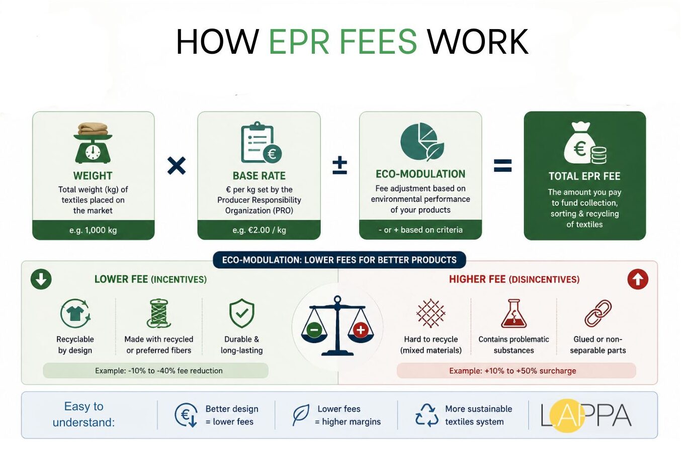 EU Countries Requiring EPR Textile Registration in 2026: A Seller's Guide photo 4 