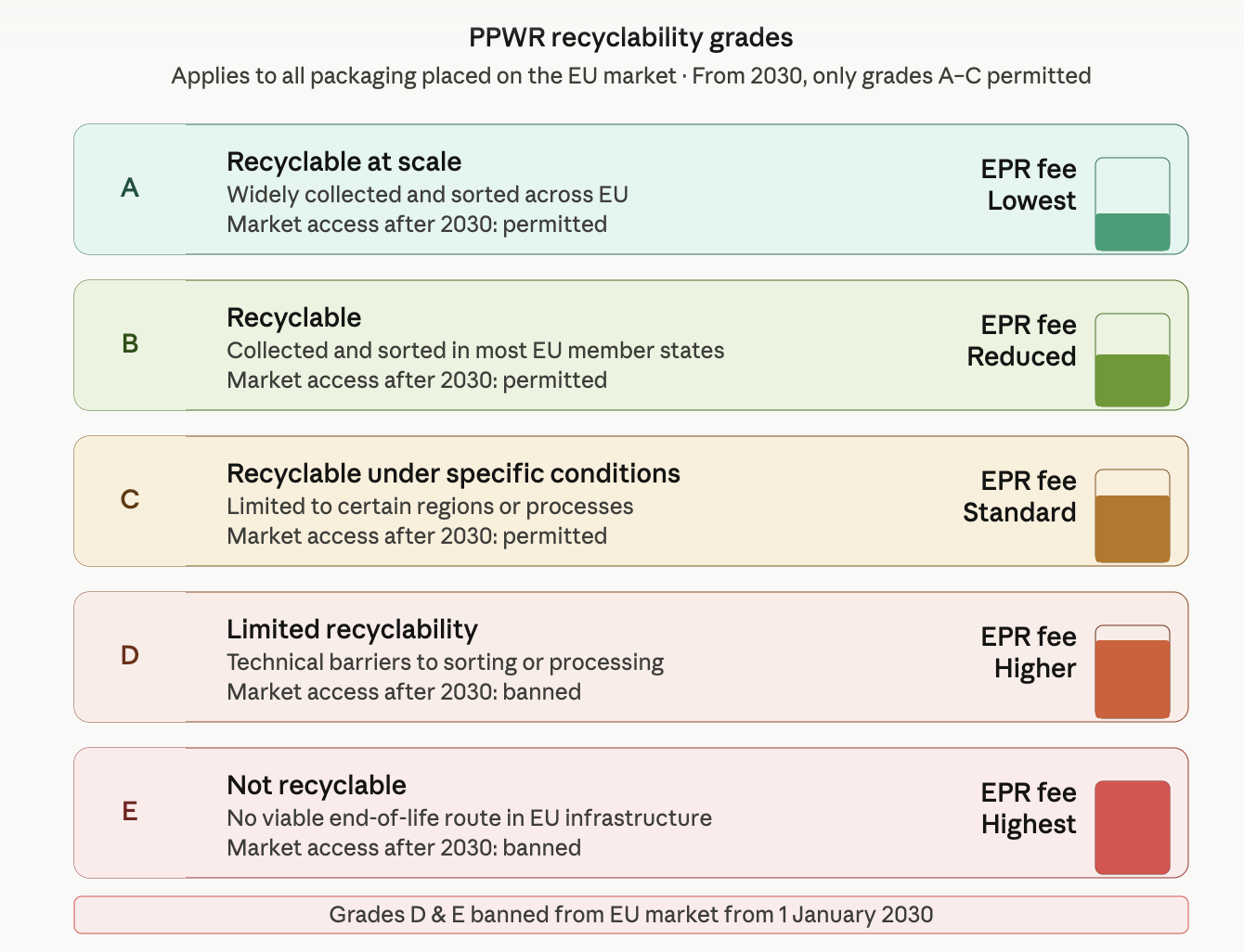 What Is PPWR and How It Differs from EPR photo 3