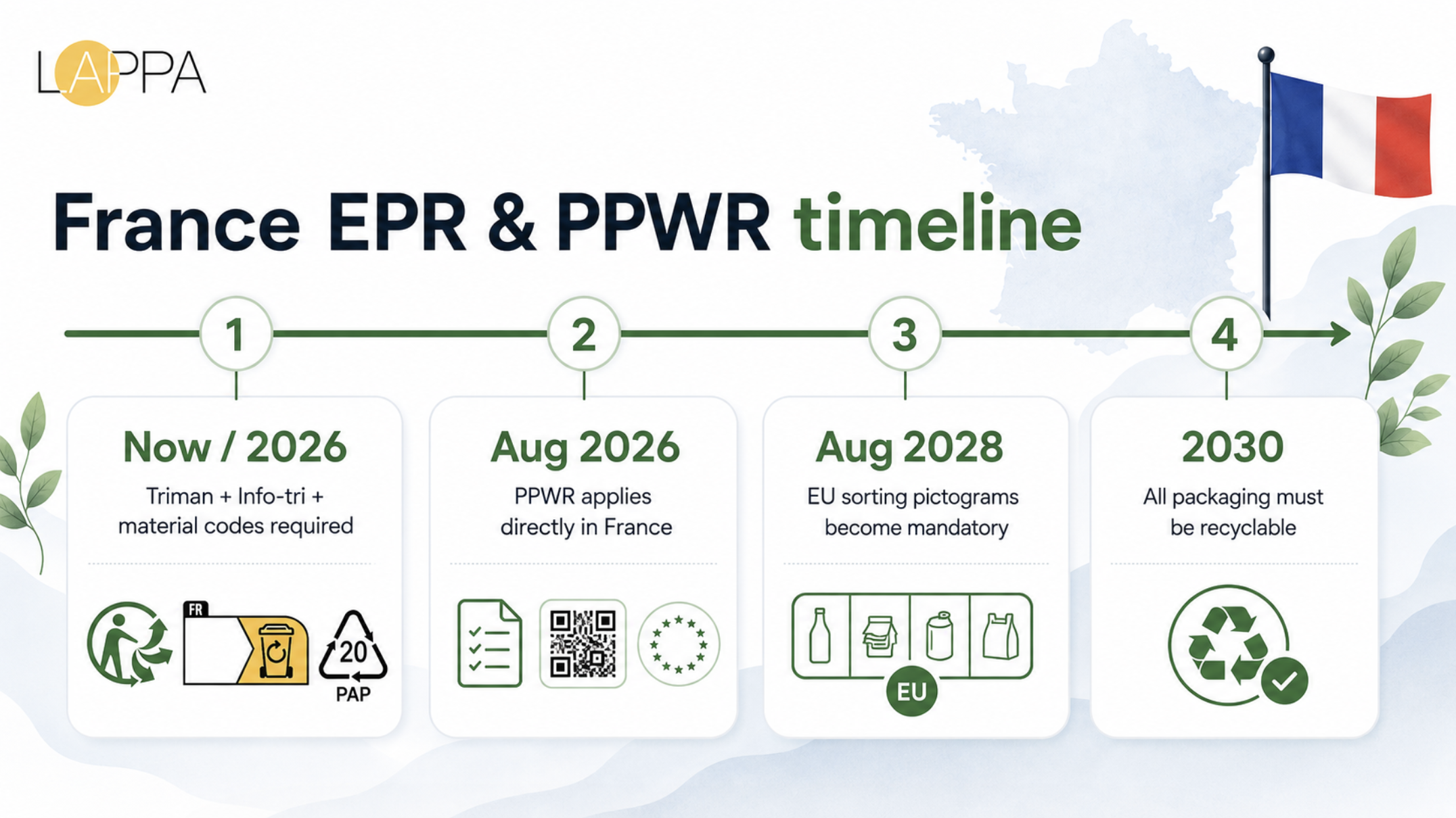 France EPR Packaging Labeling Requirements Guide photo 3