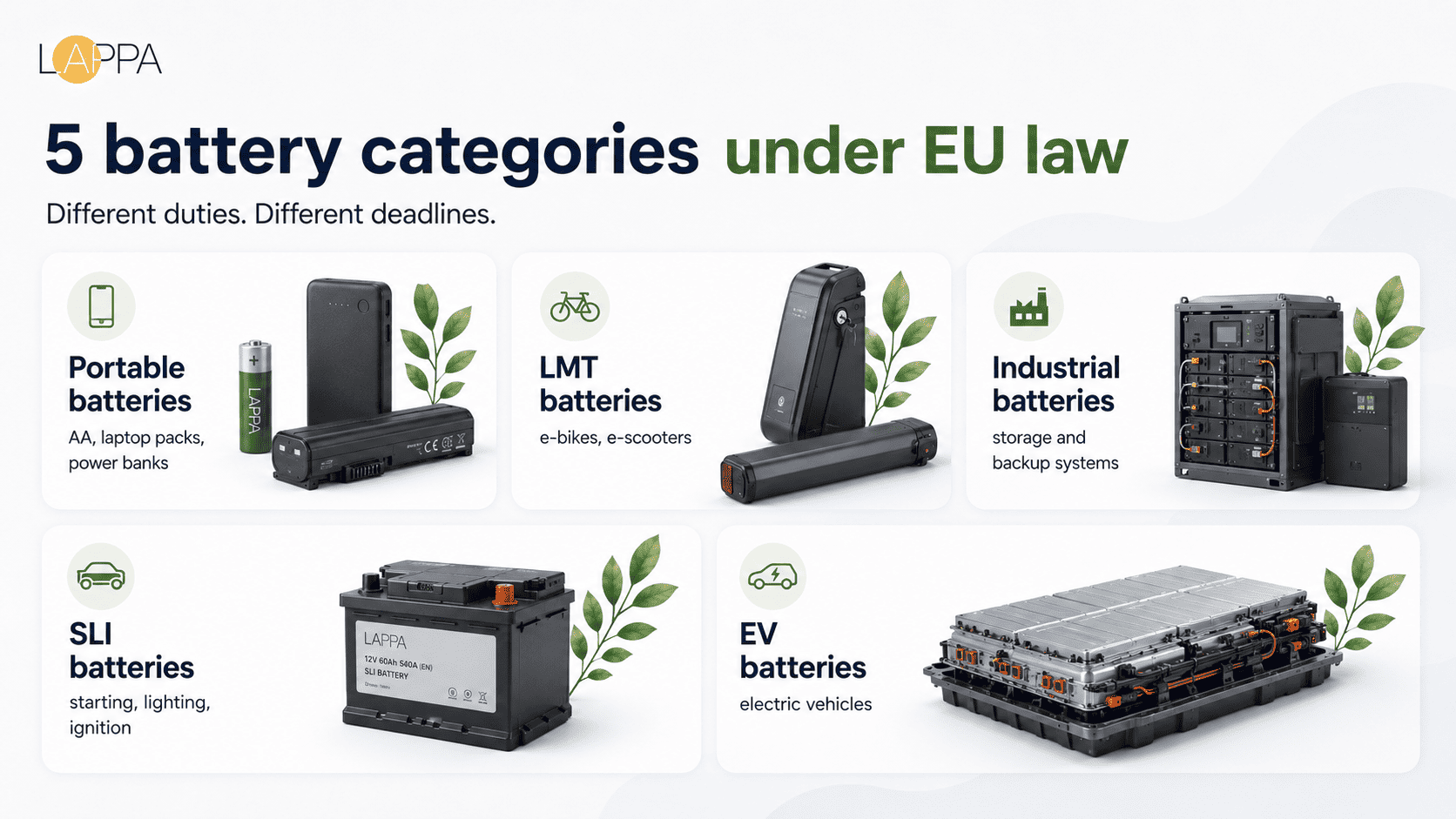 Battery EPR and the New EU battery regulation Explained photo 2