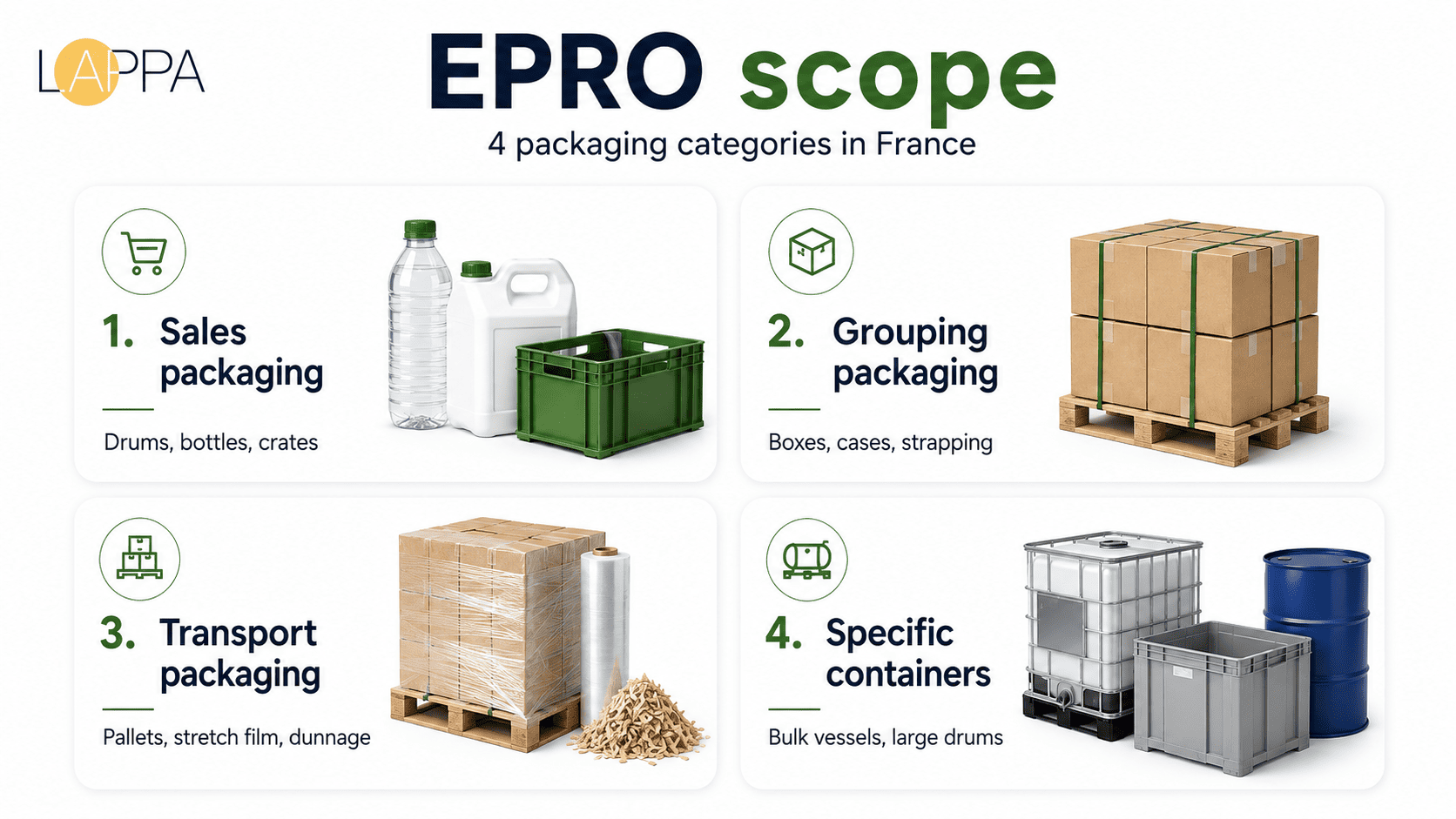 France Professional Packaging EPR 2026 and What Businesses Must Do to Stay Compliant photo 1