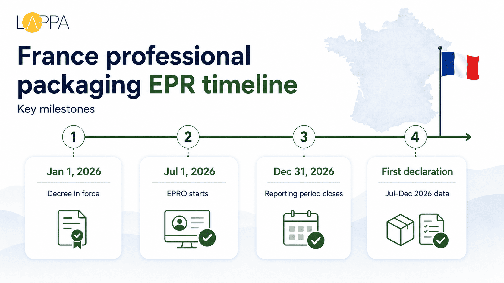 France Professional Packaging EPR 2026 and What Businesses Must Do to Stay Compliant photo 2