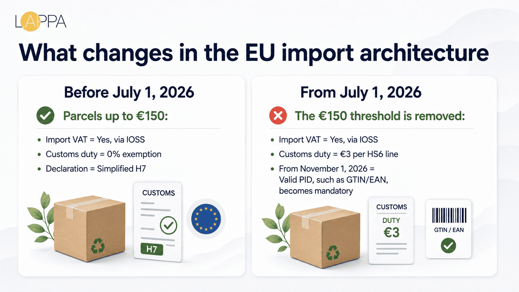 7 Points You Need to Know About the IOSS and Customs Reform from July 1, 2026 photo 1