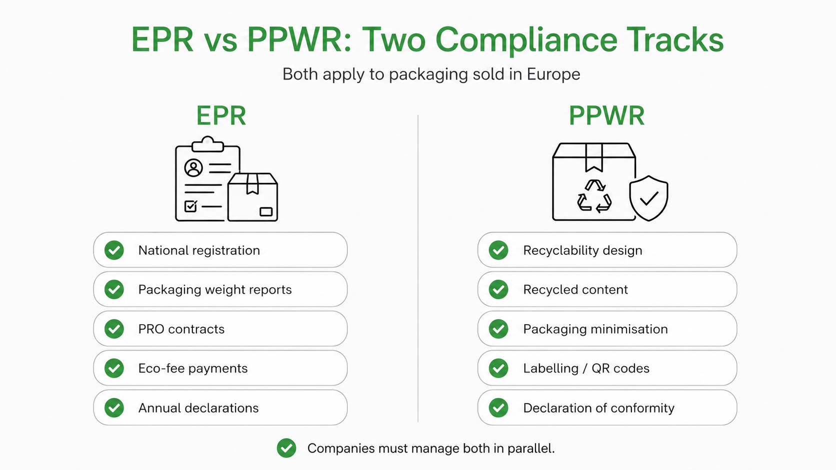 photo 4 PPWR and EPR Compliance Requirements for Non-EU Companies Selling in Europe